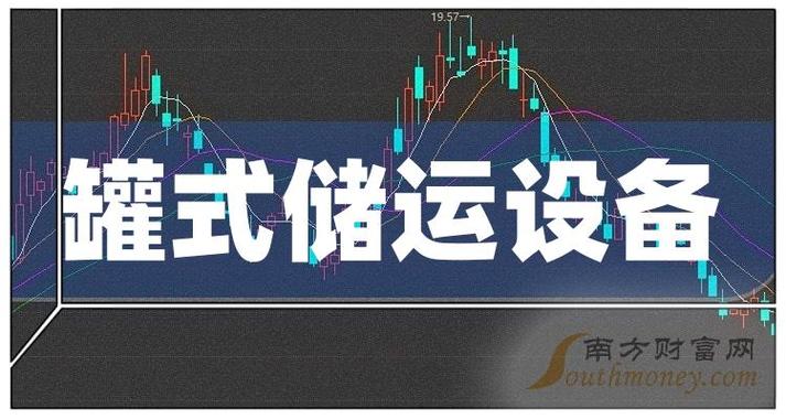 罐式儲運設備股票概念有哪些利好哪些股票